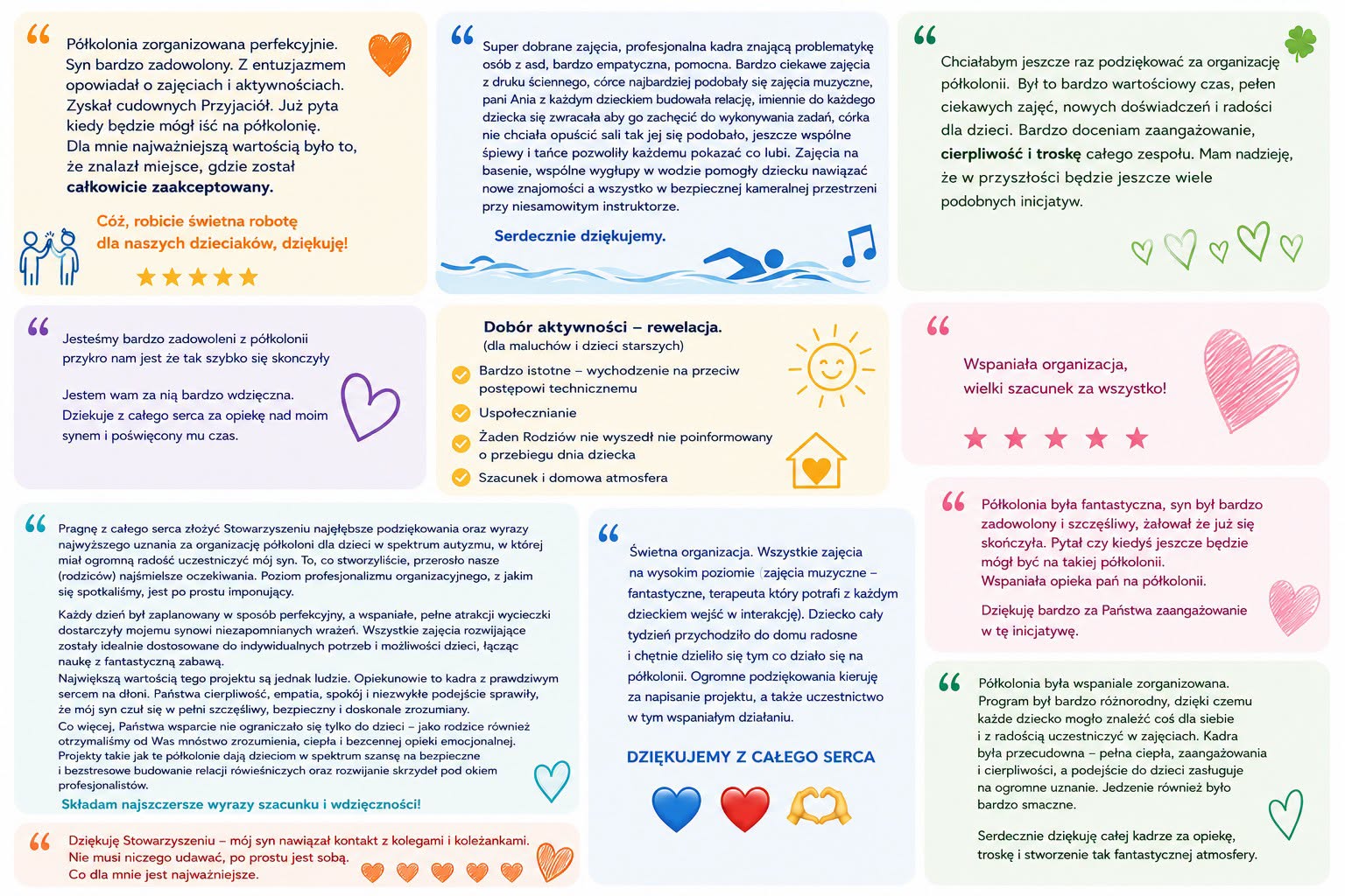 grafika opinie I turnus